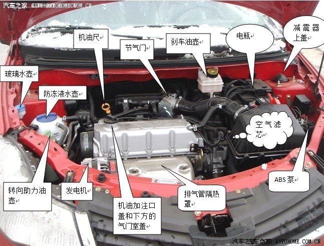 奇瑞风云2水箱加水口在哪?-奇瑞风云2引擎盖怎