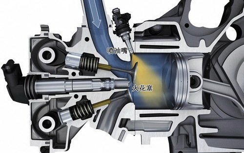 【破解汽车奥秘 详解几种发动机先进技术_河北益力新闻】-汽车之家