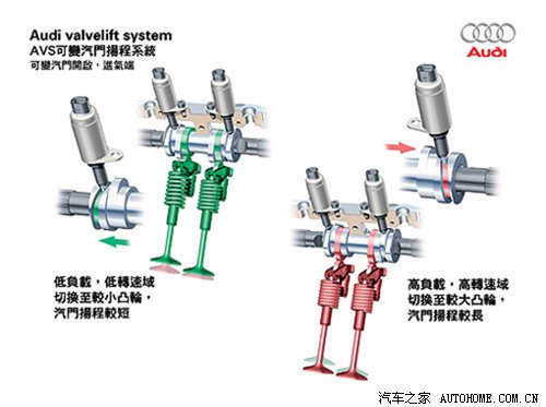 揭示2011宝来的1.6 ea111发动机有没有可变气门正时(图)