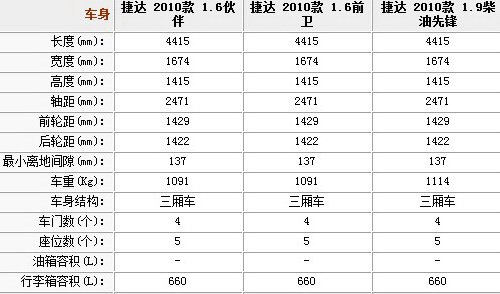 新捷达参数配置表_捷达论坛_手机汽车之家