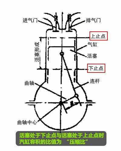 车与油的故事(1)不同标号汽油有何差别 汽车之家