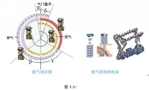 呼吸之道解析可变气门正时升程技术