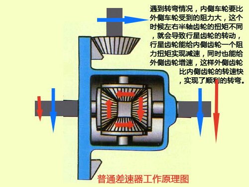 【汽车改装 > 限滑差速器_长安成都万友新闻】-汽车之