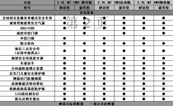 车168