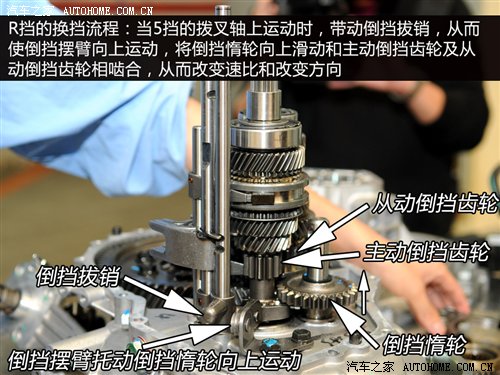 emt变速箱拆解,深入剖析跳档原因【申精】