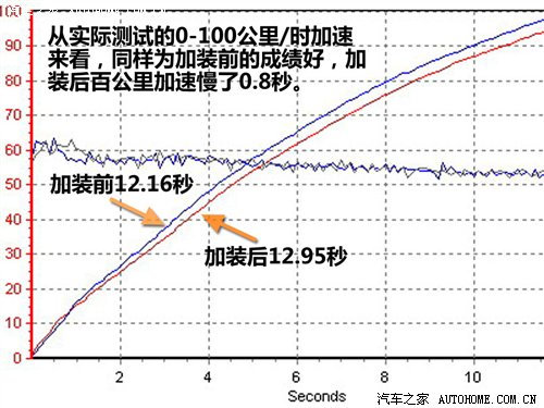 流言终结者(六) 骗局！揭秘二次进气阀 汽车之家