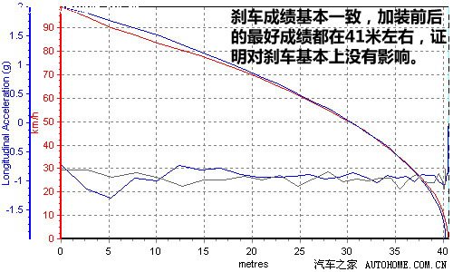 流言终结者(六) 骗局！揭秘二次进气阀 汽车之家