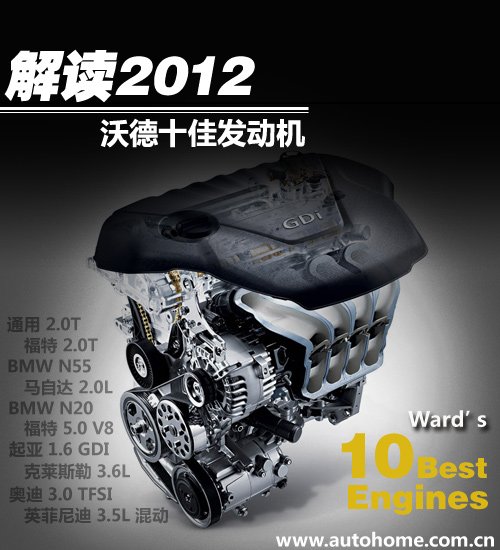 bmw 3.0l n55涡轮增压 dohc 直列6缸发动机