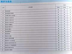 更换机油机滤仅需142元 风云2保养调查 汽车之家 更换机油机滤仅需142元 风云2保养调查 汽车之家