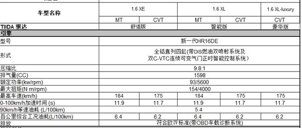 换引擎/配cvt 东风日产新骐达配置曝光