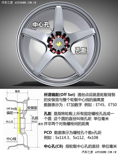 铝合金轮毂调查 主流紧凑型轿车第二期