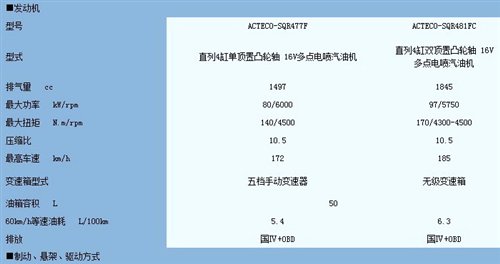 奇瑞e5详细参数配置曝光