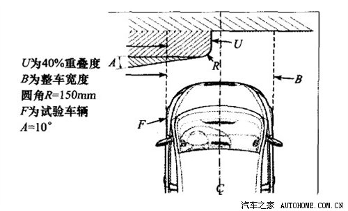 答疑解惑 汽车防撞梁的功能和技术解析 汽车之家