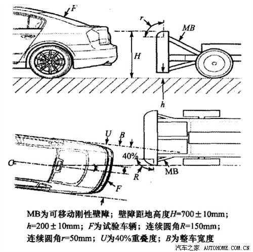 答疑解惑 汽车防撞梁的功能和技术解析 汽车之家