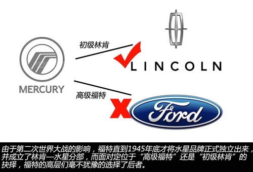 通用旗下有哪些品牌车_福特汽车报价及图片大全_福特旗下
