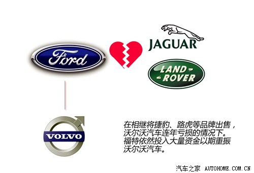 通用集团旗下品牌_通用旗下有哪些品牌车_福特集团旗下品牌大全