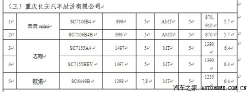 三部委:新能源车船税将免征/节能车减免 汽车之家