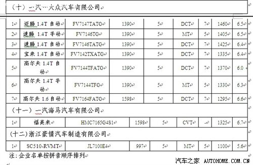 三部委:新能源车船税将免征/节能车减免 汽车之家