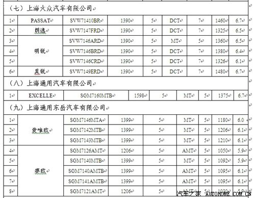 三部委:新能源车船税将免征/节能车减免 汽车之家