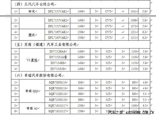 三部委:新能源车船税将免征/节能车减免 汽车之家