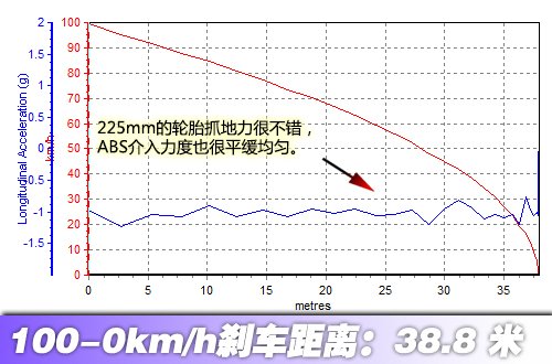 【图】都市游侠的极品装备 新老CR-V横向对比