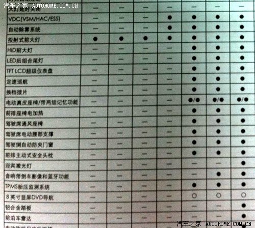 东风悦达起亚k3高配三款车配置更加丰富