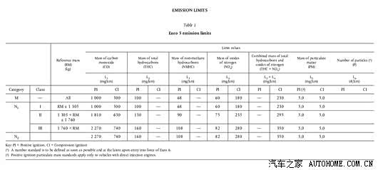 【图】途观排放实施的国5标准(转自汽车之家)