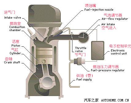 【图】发动机的点火系统工作原理