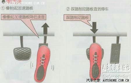 图解自动挡车起步与驻车要点