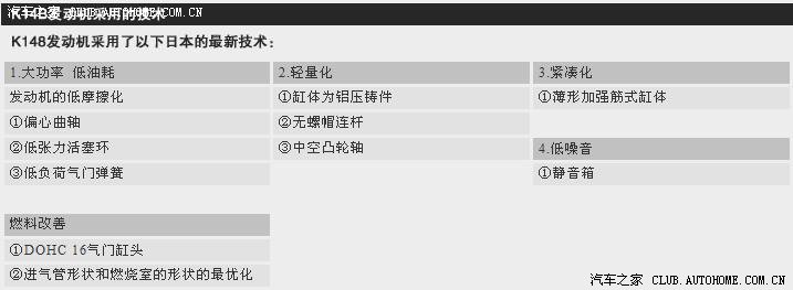 北斗星K14B DOHC 16V 发动机!