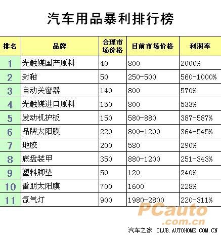 行业利润排行_2016年中国造纸行业上市公司利润排行榜