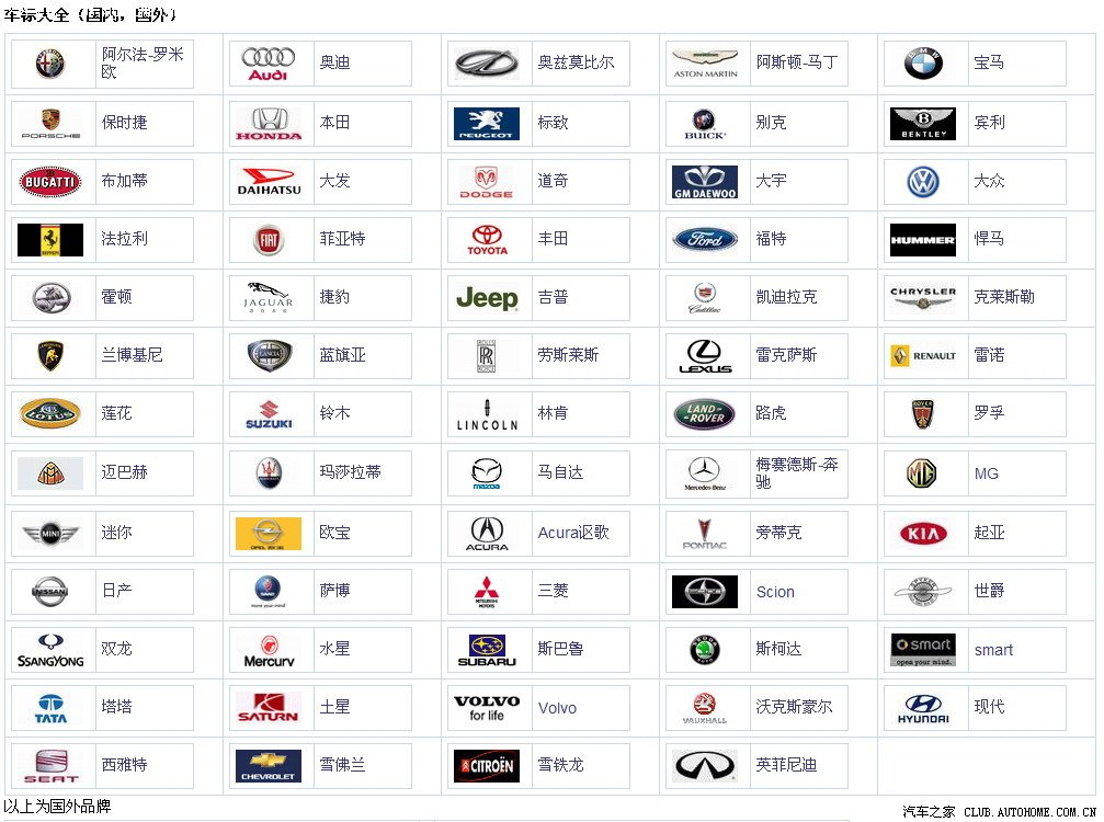 【图】国内外汽车车标大全--速查_云南论坛_汽车之家论坛