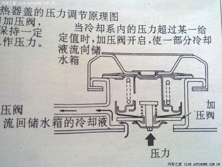 水箱盖的压力调节原理,新增加的视频  所以防冻液膨胀量也比