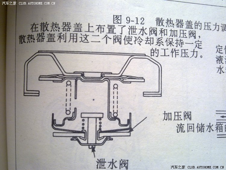 水箱盖的压力调节原理,新增加的视频