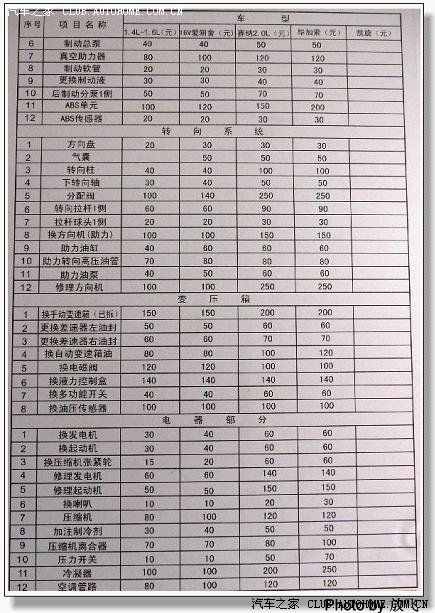 4s店_4s店维修工收入