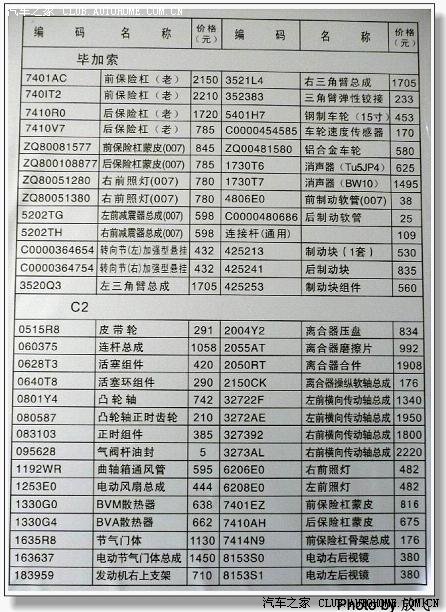 【图】★东风雪铁龙4S店_常用配件价格明细表