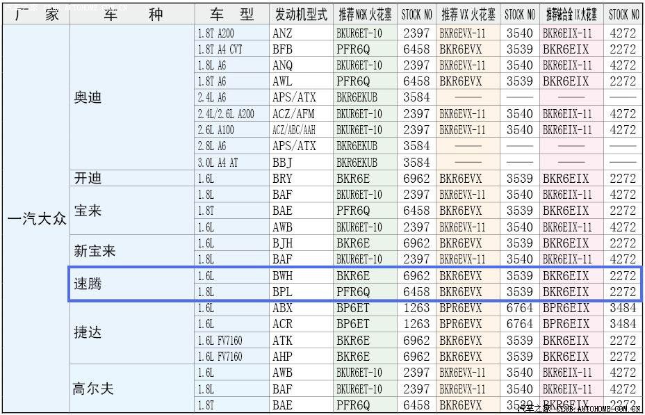【图】常用NGK替换火花塞型号表---Jetta V