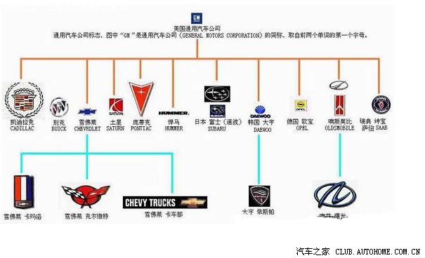 【图】转载:课外知识,4大汽车集团家族图谱_p