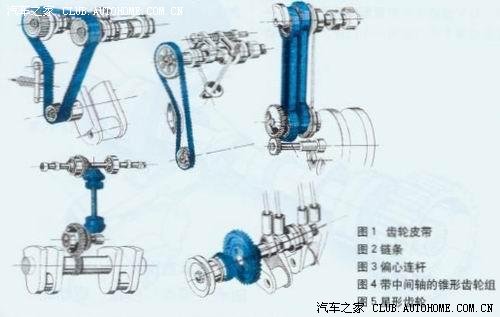 【图】常见汽车相关名词解释_马自达3论坛