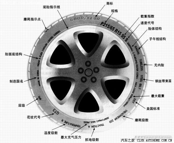 【图】轮胎上各种符号标识的解释_POLO 论坛
