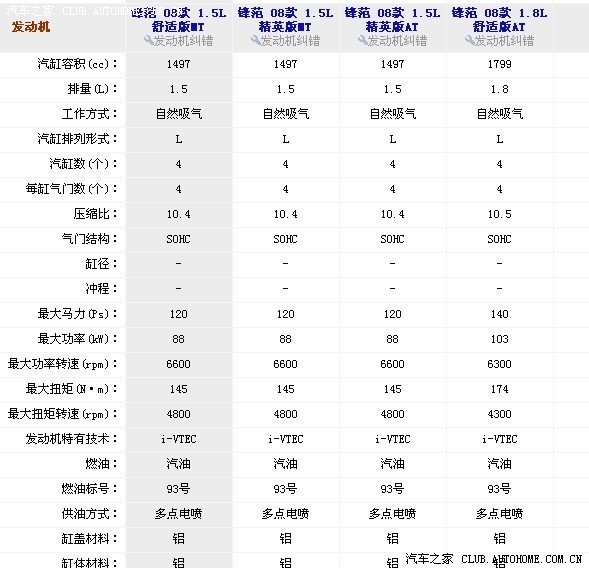 如果森雅换航天三菱的发动机