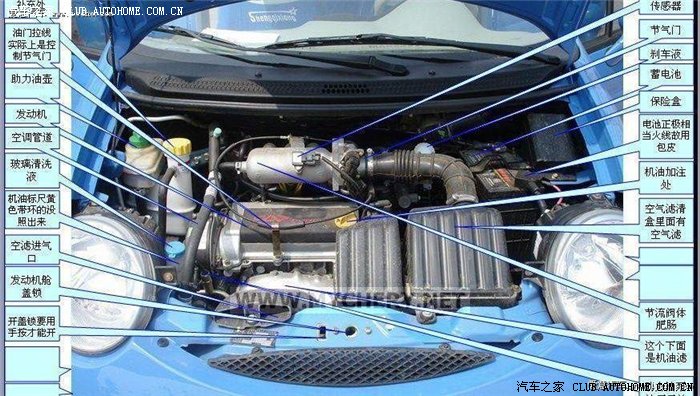 【图】QQ发动机仓图解,觉得有用的小盆友,顶一