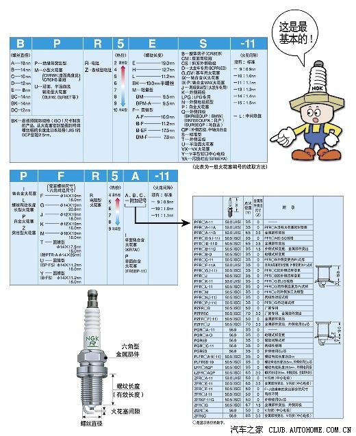 关于1.6火花塞的一点点研究