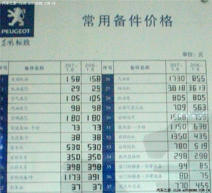 【图】事故 感受保险索赔全过程(附4S报价单)