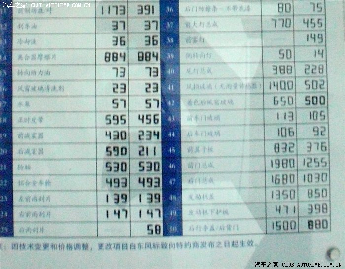 【图】事故 感受保险索赔全过程(附4S报价单)