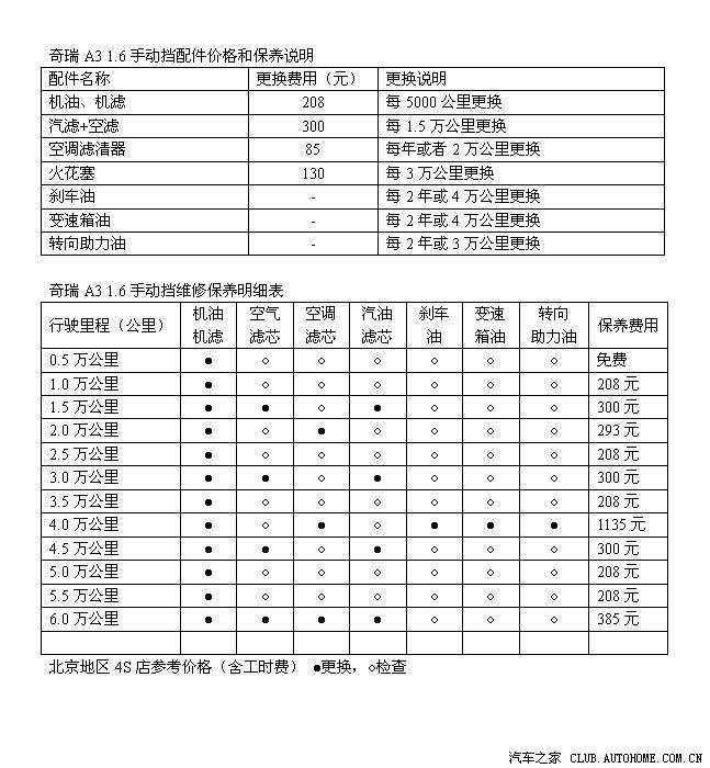 a3的保养里程,价格表