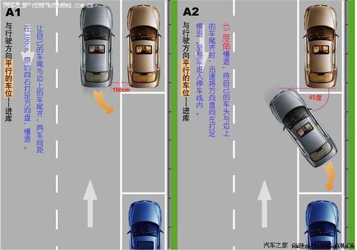 【图】新手 - 停车技巧图解_嘉年华论坛_汽车之家论坛