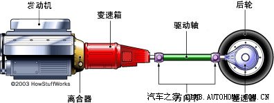 技术分享