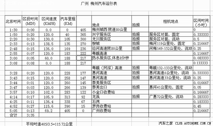 【图】梅州到广州高速拍照地点