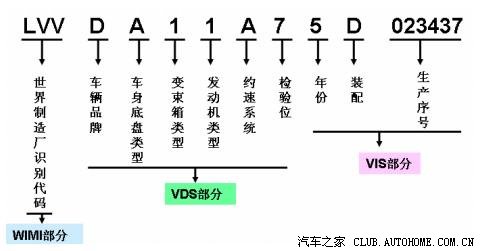 【图】[纯技术贴]a3车身编号车辆识别码vin码解